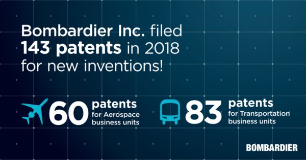 庞巴迪公司在2018年递交了143项新发明专利申请