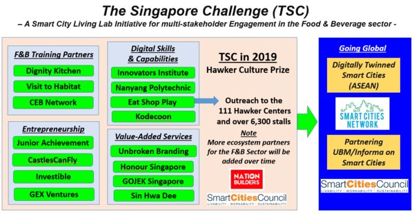 「新加坡創建包容性智慧國家所面對挑戰的概念陳述，2019年3月」，作者Tay Kok Chin，發表於《Nation Builders》