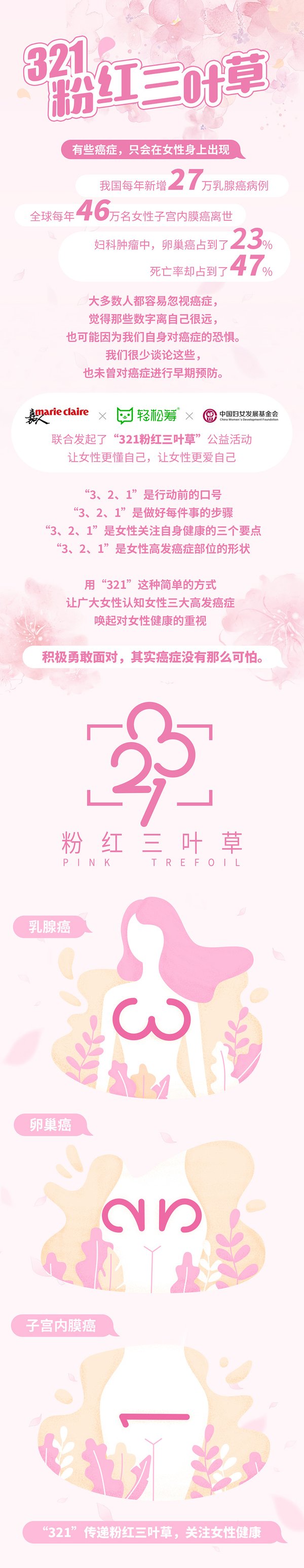 至本医疗科技跨界“321粉红三叶草”公益活动，关注6.8亿女性健康