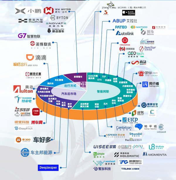 明觉科技荣登毕马威中国领先汽车科技50榜单，从成立到成熟持续创新