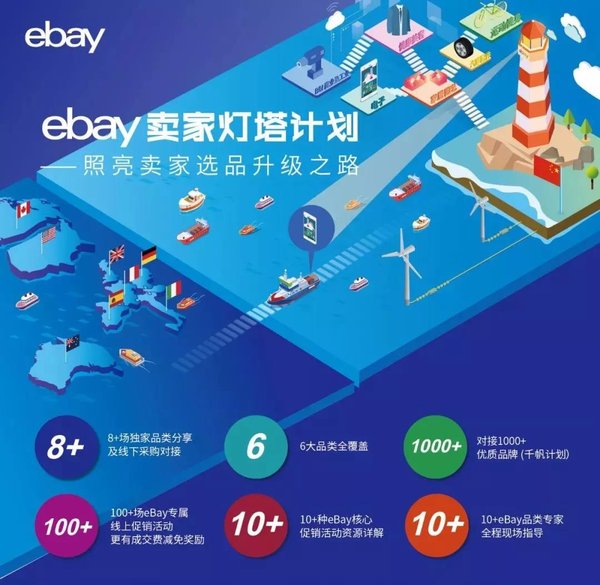 eBay力推“灯塔计划”，以高品质增值服务为卖家“出海”护航