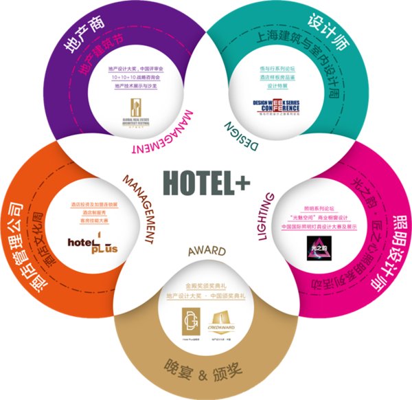 2019 Hotel Plus上海国际酒店工程设计与用品博览会即将开幕