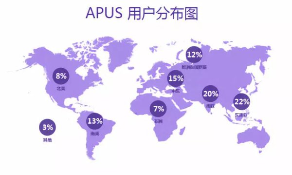 APUS用户分布图