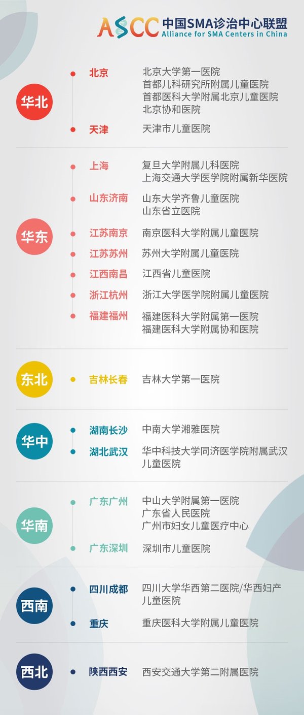中国脊髓性肌萎缩症诊治中心联盟成立，25家医院成为首批成员单位   