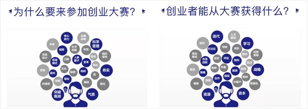 2019金鸡湖创业大赛正式拉开初赛评审序幕|美通社