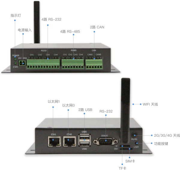 Ruff 5110 智能网关结构图