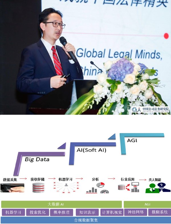 律商联讯携AI解决方案，亮相第八届中国公司法务年会