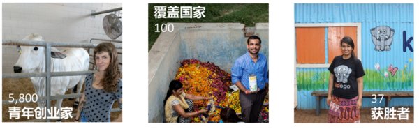 2013年创办至今，“联合利华青年创业家大赛”覆盖100多个国家，超过5800名青年企业家参与，产生37位决赛入围者