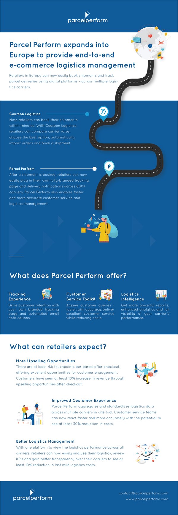 Parcel Perform expands into Europe and partners Coureon Logistics