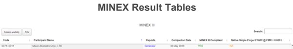MINEXIII算法评测