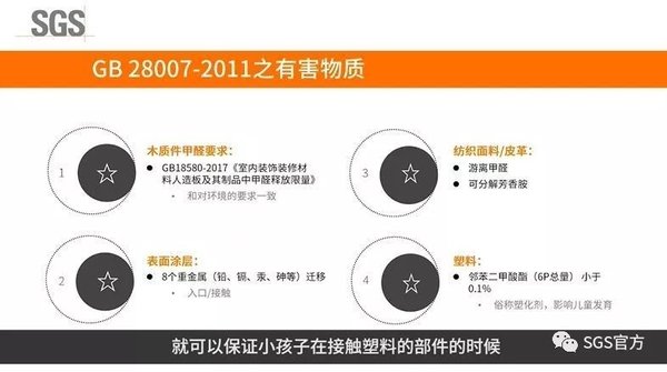 SGS大咖说第五期：儿童家具质量堪忧？