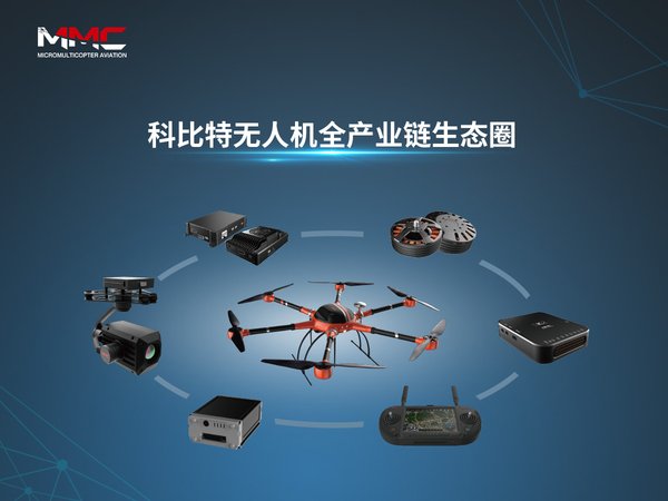 工业无人机领导品牌科比特航空将亮相深圳国际无人机展览会
