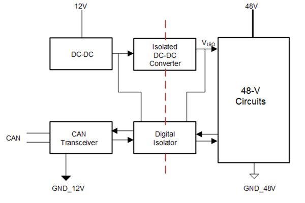 圖2. 所示為輕度混合動力電動車輛中的12V和48V側(cè)之間的電流隔離的示例