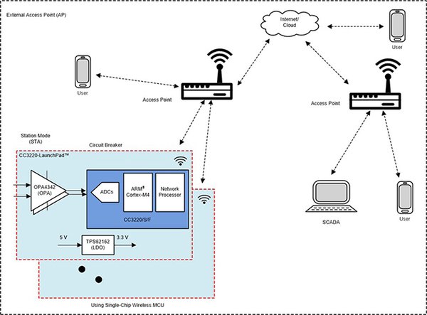 德州仪器：部署Wi-Fi®连接以实现电网保护和控制