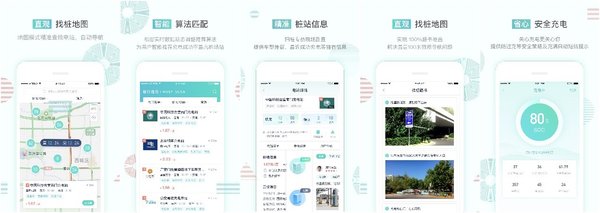 聯(lián)行逸充(TM)APP 產(chǎn)品功能示意圖