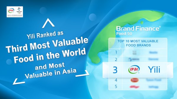 Yili, 세계에서 가장 가치있는 식품 브랜드 순위에서 3위 차지