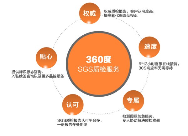360度SGS质检服务