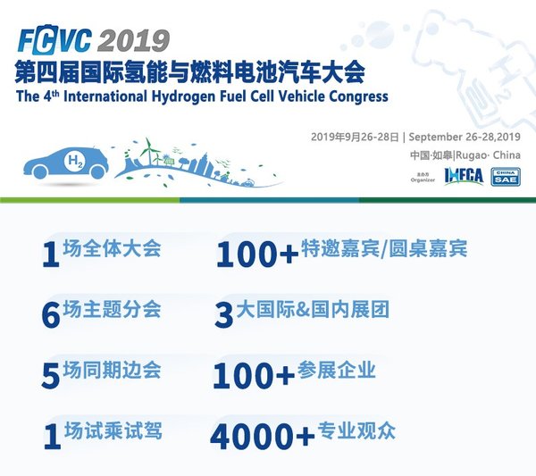 第四届国际氢能与燃料电池汽车大会（FCVC 2019）即将开幕