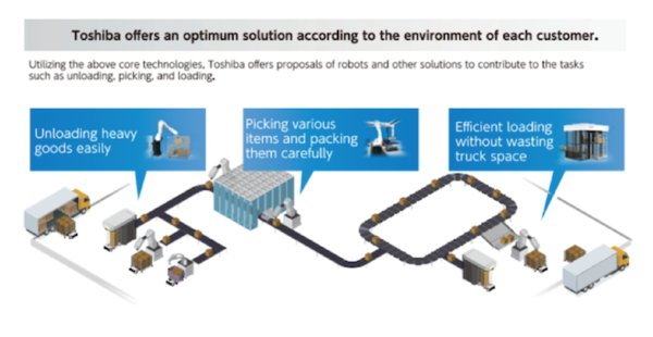 Toshiba's De-Palletizer Robot with Image Recognition: A Helper for the Modern Logistics Industry