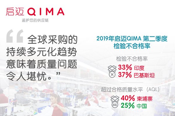 2019年啟邁QIMA第三季度報告