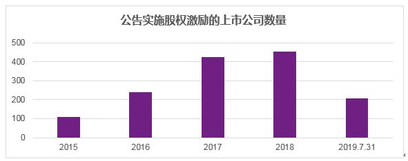 韦莱韬悦将发布2018-2019年中国上市公司高管薪酬与公司治理报告