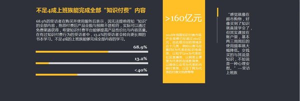 2019上班族知識付費(fèi)行為調(diào)查