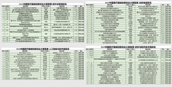 66个入围全国总决赛名单