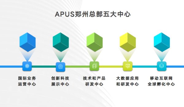 推动中原新经济发展 APUS为郑州注活力