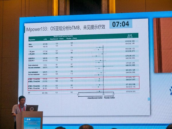 浙江省肿瘤医院洪卫教授的报告《小细胞肺癌治疗策略》，临床试验表明bTMB不能提示疗效