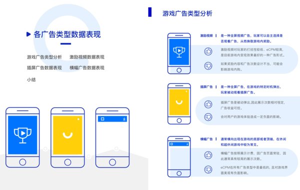 UPLTV發(fā)布2019年上半年《移動(dòng)游戲廣告變現(xiàn)洞察報(bào)告》 | 美通社