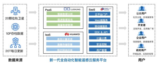 箩筐为中国首个遥感数据云“四维地球”提供PaaS服务 | 美通社