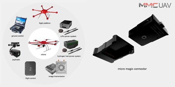 MMC UAV의 산업망 제품 포트폴리오
