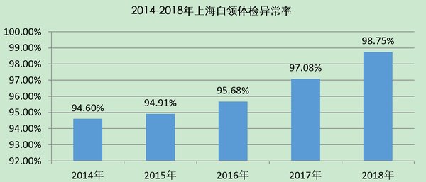 上海外服发布《2019上海白领健康指数报告》