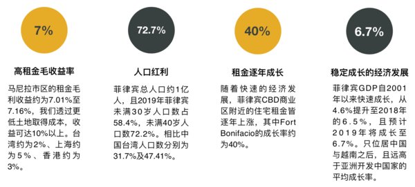 菲律宾经济成长概况