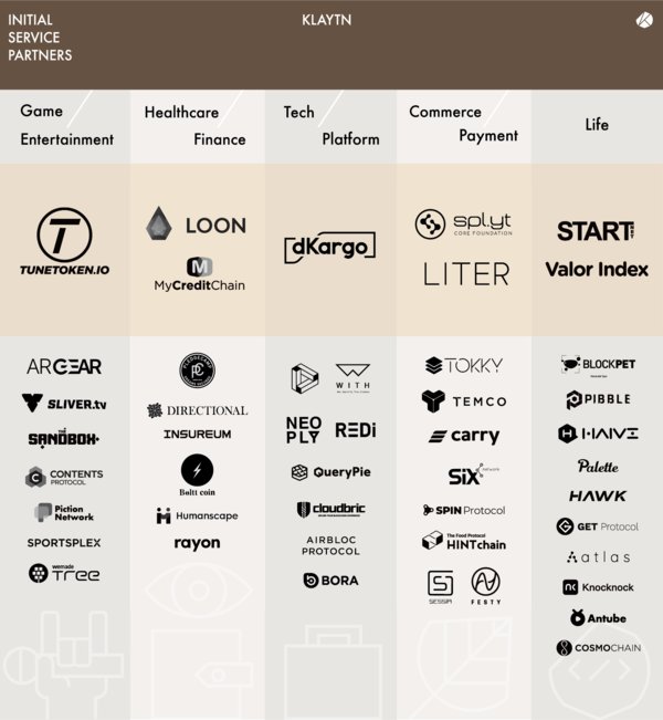 Klaytn Welcomes 8 New Blockchain Partners