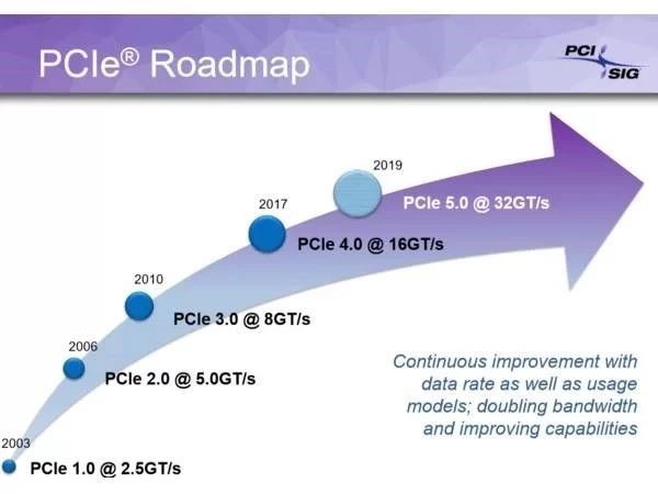 PCIe(R)Roadmap