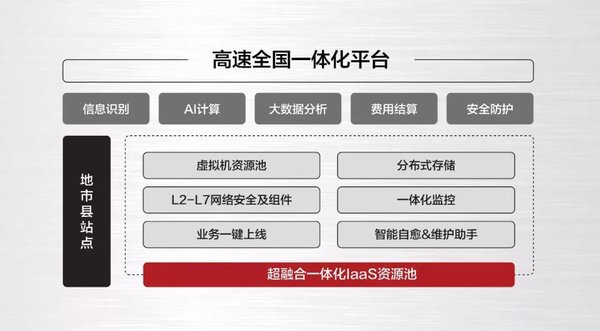 中科曙光助力上海、广东等地ETC系统快速落地 | 美通社