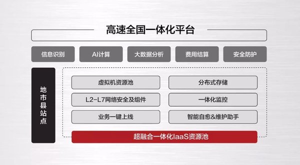 中科曙光StackCube超融合平台架构