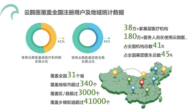 云鹊医覆盖全国注册用户及地域统计数据