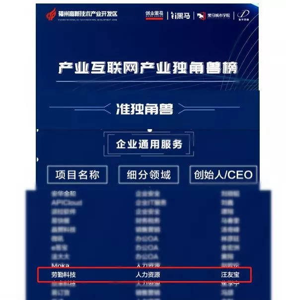 上海劳勤成功入选“2019产业互联网准独角兽企业”