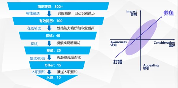 浪潮入选中国数字化转型先锋榜TOP50