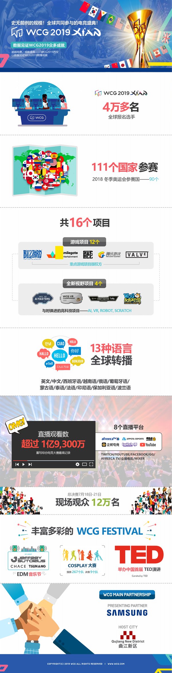 WCG 2019 Infographic