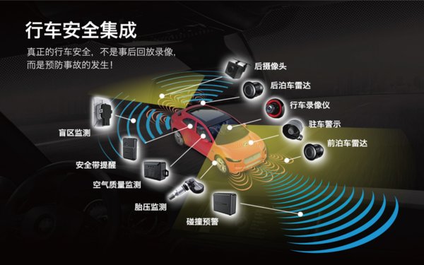 鐵將軍行車安全集成