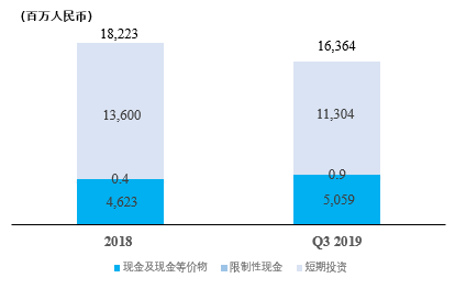 中通快遞發(fā)布2019年第三季度業(yè)績