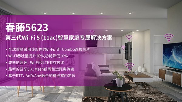 紫光展锐推出第三代Wi-Fi 5(11ac)智慧家庭专属解决方案春藤5623