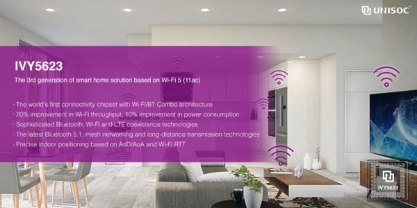 UNISOCがスマートホーム・アプリケーション向けの第3世代Wi-Fi 5（11ac）ベース・ソリューションIVY5623を発売