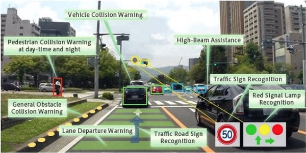 Cùng nhau tạo ra một tương lai mới của những chiếc xe tự lái