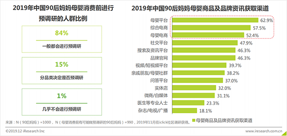 中国90后妈妈消费洞察白皮书