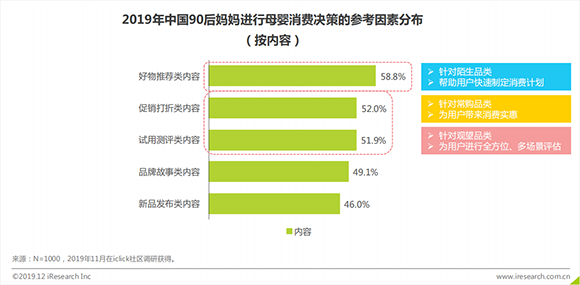 中国90后妈妈消费洞察白皮书