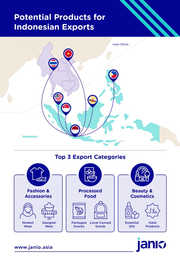 Janio Infographic: Potential Products for Indonesian Exports